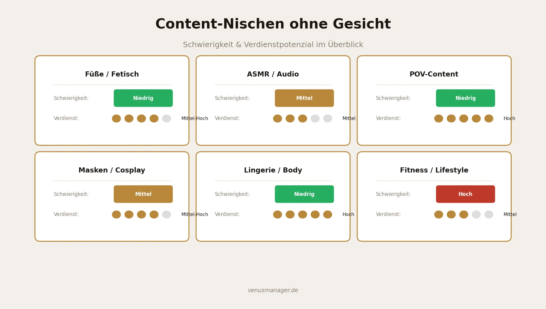 Content-Nischen ohne Gesicht auf OnlyFans